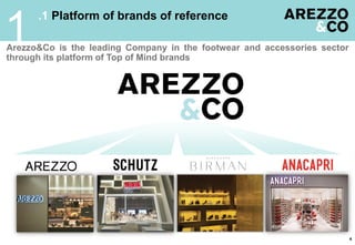 .1 Platform of brands of reference
Arezzo&Co is the leading Company in the footwear and accessories sector
through its platform of Top of Mind brands
1
4
 