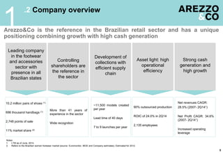 .2 Company overview
Arezzo&Co is the reference in the Brazilian retail sector and has a unique
positioning combining growth with high cash generation
1
5
Notes:
1. LTM as of June, 2014.
2. Refers to the Brazilian women footwear market (source: Euromonitor, IBGE and Company estimates). Estimated for 2012.
Leading company
in the footwear
and accessories
sector with
presence in all
Brazilian states
Controlling
shareholders are
the reference in
the sector
Development of
collections with
efficient supply
chain
Asset light: high
operational
efficiency
Strong cash
generation and
high growth
10.2 million pairs of shoes (1)
696 thousand handbags (1)
2,748 points of sale
11% market share (2)
More than 41 years of
experience in the sector
Wide recognition
~11,500 models created
per year
Lead time of 40 days
7 to 9 launches per year
90% outsourced production
ROIC of 24.0% in 2Q14
2,135 employees
Net revenues CAGR:
28.5% (2007- 2Q141)
Net Profit CAGR: 34.6%
(2007- 2Q141)
Increased operating
leverage
 