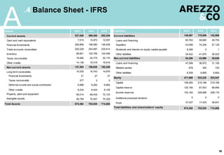 56
.4 Balance Sheet - IFRS
AAssets 2Q13 1Q14 2Q14
Current assets 537,059 596,400 552,254
Cash and cash equivalents 7,515 10,973 12,557
Financial Investments 206,896 196,580 146,639
Trade accounts receivables 200,229 244,997 235,814
Inventory 89,821 102,756 120,458
Taxes recoverable 18,460 24,775 20,170
Other credits 14,138 16,319 16,616
Non-current assets 137,303 156,635 162,328
Long-term receivables 15,530 16,743 14,876
Financial Investments 21 27 27
Taxes recoverable 377 0 0
Deferred income and social contribution 6,898 8,292 6,694
Other credits 8,234 8,424 8,155
Property, plant and equipment 65,014 69,435 72,123
Intangible assets 56,759 70,457 75,329
Total Assets 674,362 753,035 714,582
Liabilities 2Q13 1Q14 2Q14
Current liabilities 148,087 175,809 142,906
Loans and financing 60,763 59,680 49,753
Suppliers 43,556 74,259 57,129
Dividends and interest on equity capital payable 9,346 0 1
Other liabilities 34,422 41,870 36,023
Non-current liabilities 54,386 43,996 38,629
Loans and financing 47,099 36,972 31,100
Related parties 978 355 725
Other liabilities 6,309 6,669 6,804
Equity 471,889 533,230 533,047
Capital 156,000 219,186 219,186
Capital reserve 125,190 67,543 68,856
Income reserves 153,162 229,068 208,174
Additional proposed dividend 0 0 0
Profit 37,537 17,433 36,831
Total liabilities and shareholders' equity 674,362 753,035 714,582
 