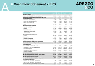 58
.6 Cash Flow Statement - IFRS
A Statement of cash flow 2Q13 2Q14 1H13 1H14
Operating activities
Income before income tax and social contribution 38,759 43,033 66,850 70,030
3,358 4,851 4,684 4,876
Depreciation and amortization 2,385 3,097 4,970 6,306
Income from financial investments (2,896) (885) (6,165) (5,195)
Interest and exchange rate 5,057 (800) 5,067 (1,753)
Other (1,188) 3,439 812 5,518
Decrease (increase) in assets
Customer receivables 11,471 9,189 9,097 11,692
Inventory (2,716) (18,161) (14,190) (35,935)
Recoverable taxes (2,663) 4,606 (4,179) (982)
Variation other current assets (3,394) 269 (3,223) 152
Judicial deposits (359) (298) 545 264
Decrease (increase) in liabilities
Suppliers (25,464) (17,130) 8,049 22,270
Labor liabilities 4,338 4,135 (181) 1,635
Fiscal and social liabilities (2,467) (596) (8,771) (6,969)
Variation in other liabilities 1,732 (2,869) 1,568 (3,780)
Payment of income tax and social contribution (13,935) (18,200) (17,598) (20,542)
Net cash flow from operating activities 8,660 8,829 42,651 42,711
Investing activities
Disposal of fixed and intangible assets 3,781 2,204 4,222 4,667
Acquisitions of fixed and intangible assets (8,942) (14,312) (20,169) (24,172)
Financial Investments (86,316) (93,137) (168,455) (177,722)
Redemption of financial investments 87,352 143,963 158,358 208,179
Increased Investments - - - -
Net cash used in investing activities (4,125) 38,718 (26,044) 10,952
14,926 (14,999) 8,712 (15,812)
Net cash used in financing activities (20,373) (30,964) (29,322) (39,080)
Increase (decrease) in cash and cash equivalents (912) 1,584 (4,003) (1,229)
Cash and cash equivalents
Cash and cash equivalents - Initial balance 8,427 10,973 11,518 13,786
Cash and cash equivalents - Closing balance 7,515 12,557 7,515 12,557
Increase (decrease) in cash and cash equivalents (912) 1,584 (4,003) (1,229)
Adjustments to reconcile net income with cash from
operational activities
Net cash used in financing activities - third parties
 