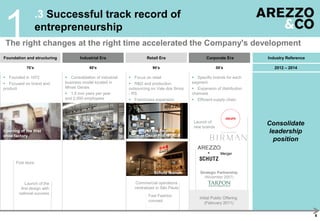  Founded in 1972
 Focused on brand and
product
 Consolidation of industrial
business model located in
Minas Gerais
 1.5 mm pairs per year
and 2,000 employees
 Focus on retail
 R&D and production
outsourcing on Vale dos Sinos
- RS
 Franchises expansion
 Specific brands for each
segment
 Expansion of distribution
channels
 Efficient supply chain
First store
Fast Fashion
concept
Launch of the
first design with
national success
+
Schutz launch
Launch of
new brands
Merger
Commercial operations
centralized in São Paulo
Strategic Partnership
(November 2007)
Industry ReferenceFoundation and structuring Industrial Era Corporate EraRetail Era
2012 – 201470’s 80’s 90’s 00’s
Opening of the first
shoe factory
Opening of the flagship
store at Oscar Freire
.3 Successful track record of
entrepreneurship
The right changes at the right time accelerated the Company's development
1
Consolidate
leadership
position
Initial Public Offering
(February 2011)
6
 