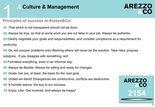 8
.5 Culture & Management
1
01 That which is not transparent should not be done.
02 Always be true, so that at some point you are not false in your job. Always be authentic.
03 Clearly negotiate your goals and responsibilities, and consider compliance as a requirement for
continuity.
04 Do not uncover problems only. Blaming others will never be the solution. Take risks, propose
solutions. If you disagree with something, act!
05 Formalize everything, even in an informal way.
06 Always be flexible. Always be willing and ready for changes.
07 Goals met are, at least, the basis for the next goal.
08 United we stand! Divergences are constructive, conflicts are destructive.
09 A humble stance: the key to our success.
10 Enjoy. Like. Get involved. And always be happy!
Principles of success at Arezzo&Co:
2154
 