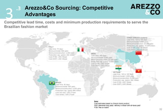 .3 Arezzo&Co Sourcing: Competitive
3          Advantages
Competitive lead time, costs and minimum production requirements to serve the
Brazilian fashion market

                                                                                                                        CHINA (different clusters)
                                                                                                                        Lead time: 120 to 150 days
                                                                                                                        Minimum/model: 5,000 pairs
                                                                                                                        Minimum/construction: 20,000 pairs
                                                                                                                        Production cap. (pairs): 10,000 million
                       ITALY                                                                                            Cost (FOB): USD 16-18/pair
                       Lead time: 70 days                                                                               Cost (DDP): USD 42-45/pair
                       Minimum/model: 800 pairs
                       Minimum/construction: 4,000 pairs              INDIA
                       Production cap. (pairs): 202 million           Lead time: 160 days
                       Cost (FOB): USD 35/pair                        Minimum/model: 5,000 pairs
                       Cost (DDP): USD 49/pair                        Minimum/construction: 20,000 pairs
                                                                      Production cap. (pairs): 2,000 million
                                                                      Cost (FOB): USD 15/pair
                                                                      Cost (DDP): USD 23/pair


                                                                                                    VIETNAM
                                                                                                    Lead time: 120 to 150 days
                                                                                                    Minimum/model: 2,000 pairs
                                                                                                    Minimum/construction: 8,000 pairs
                                                                                                    Production cap. (pairs): 682 million
                                BRAZIL                                                              Cost (FOB): USD 18/pair
                                Lead time: 40 days                                                  Cost (DDP): USD 26/pair
                                Minimum/model: 800 pairs
                                Minimum/construction: 4,000 pairs
                                Production cap. (pairs) 894 million
                                Cost (w/o tax): USD 21/pair
                                Cost (w/tax): USD 27/pair



                                                                          Note:
                                                                          Cost estimates based on Arezzo brand product
                                                                          DDP (delivered duty paid): delivery in Brazil with all taxes paid
                                                                          FOB: free on board
                                                                                                                                                                  32
 