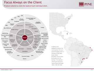 8/32Investor Relations | 3Q15 |
Focus Always on the Client
Products tailored to meet the needs of each individual client.
Working Capit
CDIs
Bank
Guarantees
Exclusive Funds
Portfolio
Management
Swap NDFs
Structured Swaps
BNDES Onlending
Bank Guarantees
Compror
ACC/ACE
Export Finance
Finimp
Lettersof Credit
3,884 Onlending
Overdraft
Accounts
Syndicated and
Structured Loans
Fixed Income
Currencies
Commodities
Equities
CDBs
CDs
RDBs
LCAs
LCIs
DebenturesCRIs
Eurobonds
Private
Placements
Financial
Letters
Clients
Treasury
Corporate
Credit
FICC
Pine
Investimentos
Distribution
Capital
Markets
Financial Advisory
Local Currency
Foreign Currency
Fixed Income Currencies
Commodities
Pricing of Assets and
Liabilities
Liquidity
Management
Trading
Local Currency
Onlending
Foreign Currency
Trade Finance
Participation
Funds
Options
Working CapitalUnderwriting
Corporate &
Structured
Finance
M&A
Project Finance
Structured
Finance
Private Credit
Funds
Real Estate Funds
Rural Credits
Aircraft
Financing
Investment
Management
In addition to the
headquarters located in the
city of São Paulo, Pine has 7
branches throughout Brazil, in
the States of Ceará, Mato
Grosso, Paraná,
Pernambuco, Rio de Janeiro,
Rio Grande do Sul, and
São Paulo. The origination
network also counts with a
Cayman Branch and a broker
dealer in New York (USA).
 