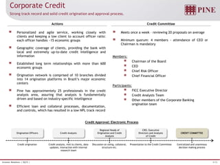 9/32Investor Relations | 3Q15 |
Corporate Credit
Actions Credit Committee
Strong track record and solid credit origination and approval process.
Credit Approval: Electronic Process
Origination Officers
Credit origination Credit analysis, visit to clients, data
updates, interaction with internal
research team
Credit Analysts
Regional Heads of
Origination and Credit
Analysis
Presentation to the Credit Committee
CRO, Executive
Directors and Analysts
of Credit
Centralized and unanimous
decision making process
CREDIT COMMITTEE
Meets once a week – reviewing 20 proposals on average
Minimum quorum: 4 members - attendance of CEO or
Chairman is mandatory
Members:
Chairman of the Board
CEO
Chief Risk Officer
Chief Financial Officer
Participants:
FICC Executive Director
Credit Analysts Team
Other members of the Corporate Banking
origination team
Personalized and agile service, working closely with
clients and keeping a low client to account officer ratio:
each officer handles ~15 economic groups
Geographic coverage of clients, providing the bank with
local and extremely up-to-date credit intelligence and
information
Established long term relationships with more than 600
economic groups
Origination network is comprised of 10 branches divided
into 14 origination platforms in Brazil’s major economic
centers
Pine has approximentely 25 professionals in the credit
analysis area, assuring that analysis is fundamentally
driven and based on industry-specific intelligence
Efficient loan and collateral processes, documentation,
and controls, which has resulted in a low NPL track record
Discussion on sizing, collateral,
structure etc.
 