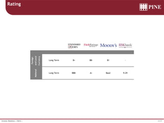 33/37Investor Relations | 3Q16 |
Rating
Foreign
andLocal
Currency
Long Term B+ BB- B1 -
National
Long Term BBB- A+ Baa2 9.29
 