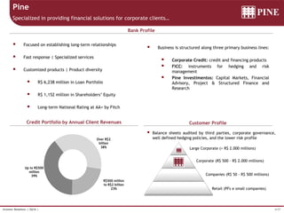 4/37Investor Relations | 3Q16 |
Pine
Specialized in providing financial solutions for corporate clients…
Credit Portfolio by Annual Client Revenues Customer Profile
Bank Profile
 Focused on establishing long-term relationships
 Fast response | Specialized services
 Customized products | Product diversity
 R$ 6,238 million in Loan Portfolio
 R$ 1,152 million in Shareholders’ Equity
 Long-term National Rating at AA+ by Fitch
 Business is structured along three primary business lines:
 Corporate Credit: credit and financing products
 FICC: instruments for hedging and risk
management
 Pine Investimentos: Capital Markets, Financial
Advisory, Project & Structured Finance and
Research
Large Corporate (> R$ 2.000 millions)
Corporate (R$ 500 - R$ 2.000 millions)
Companies (R$ 50 - R$ 500 millions)
Retail (PFs e small companies)
 Balance sheets audited by third parties, corporate governance,
well defined hedging policies, and the lower risk profileOver R$2
billion
38%
R$500 million
to R$2 billion
23%
Up to R$500
million
39%
 