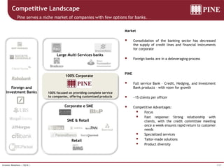 7/37Investor Relations | 3Q16 |
Competitive Landscape
Pine serves a niche market of companies with few options for banks.
100% focused on providing complete service
to companies, offering customized products
100% Corporate
Large Multi-Services banks
Market
 Consolidation of the banking sector has decreased
the supply of credit lines and financial instruments
for corporate
 Foreign banks are in a deleveraging process
PINE
 Full service Bank – Credit, Hedging, and Investment
Bank products – with room for growth
 ~15 clients per officer
 Competitive Advantages:
 Focus
 Fast response: Strong relationship with
clients, with the credit committee meeting
once a week ensures rapid return to customer
needs
 Specialized services
 Tailor-made solutions
 Product diversity
Foreign and
Investment Banks
SME & Retail
Corporate e SME
Retail
 