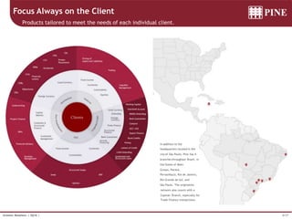 8/37Investor Relations | 3Q16 |
Focus Always on the Client
Products tailored to meet the needs of each individual client.
In addition to the
headquarters located in the
city of São Paulo, Pine has 6
branches throughout Brazil, in
the States of Mato
Grosso, Paraná,
Pernambuco, Rio de Janeiro,
Rio Grande do Sul, and
São Paulo. The origination
network also counts with a
Cayman Branch, especially for
Trade Finance transactions.
 