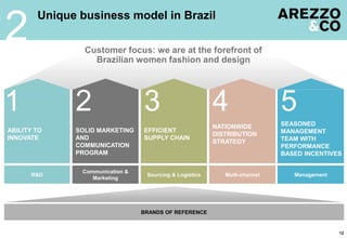 Management
BRANDS OF REFERENCE
Customer focus: we are at the forefront of
Brazilian women fashion and design
Multi-channelSourcing & Logistics
Communication &
Marketing
SEASONED
MANAGEMENT
TEAM WITH
PERFORMANCE
BASED INCENTIVES
NATIONWIDE
DISTRIBUTION
STRATEGY
EFFICIENT
SUPPLY CHAIN
SOLID MARKETING
AND
COMMUNICATION
PROGRAM
ABILITY TO
INNOVATE
R&D
1 2 3 4 5
12
Unique business model in Brazil
2
 