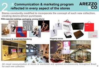 .2 Communication & marketing program
reflected in every aspect of the stores
Stores constantly modified to incorporate the concept of each new collection,
creating desire-driven purchases
2
15
All visual communication at stores is monitored and updated simultaneously throughout Brazil
for each new collection
Flagship storesStore layout & visual merchandising
POS materials (catalogs, packaging, among others)
 