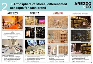 Distinguished storefront
.2 Atmosphere of stores: differentiated
concepts for each brand
2
16
Verão – Flagship Oscar Freire
Inverno – Flagship Oscar Freire
Visual merchandising:
 Updates at low cost investment
 Brings relevant information from
each collection to stores’ level
 3 main updates per year
Chameleon project: constant
modification to incorporate the new
collection’s concept
Vídeo Wall
Closet Essentials
Niches and lighting
 Jackets and accessories
 Campaigns and marketing actions
 Preeminence for products
 Differentiated products
 Exposure of a large variety of
products
 Selling area inventory: lower
necessity of area for storage
 Atmosphere of a jewelry store
 Private shop experience
 Focus on exclusivity, design and
highly selected materials
Wall display
Combos
Each theme is disposed in different niches
Accessories Sophisticated lightingStorage
 