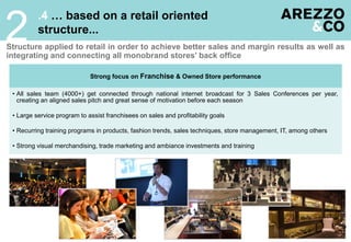 Structure applied to retail in order to achieve better sales and margin results as well as
integrating and connecting all monobrand stores’ back office
2
20
.4 … based on a retail oriented
structure...
Strong focus on Franchise & Owned Store performance
• All sales team (4000+) get connected through national internet broadcast for 3 Sales Conferences per year,
creating an aligned sales pitch and great sense of motivation before each season
• Large service program to assist franchisees on sales and profitability goals
• Recurring training programs in products, fashion trends, sales techniques, store management, IT, among others
• Strong visual merchandising, trade marketing and ambiance investments and training
 