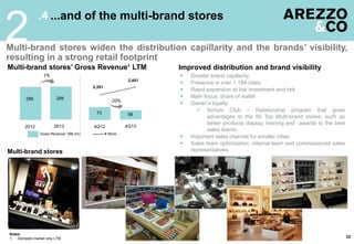 .4 ...and of the multi-brand stores
2
22
Multi-brand stores’ Gross Revenue¹ LTM Improved distribution and brand visibility
 Greater brand capillarity
 Presence in over 1,184 cities
 Rapid expansion at low investment and risk
 Main focus: share of wallet
 Owner’s loyalty
 Schutz Club – Relationship program that gives
advantages to the 50 Top Multi-brand stores, such as
better products display, training and awards to the best
sales teams.
 Important sales channel for smaller cities
 Sales team optimization: internal team and commissioned sales
representatives
Multi-brand stores widen the distribution capillarity and the brands’ visibility,
resulting in a strong retail footprint
Notes:
1. Domestic market only LTM
Multi-brand stores
# Store
2,351
2,451
289
2013
58
4Q13
1%
Gross Revenue1 (R$ mn)
286
2012 4Q12
73
-20%
 