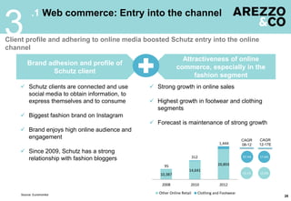28
.1 Web commerce: Entry into the channel
3Client profile and adhering to online media boosted Schutz entry into the online
channel
Source: Euromonitor
Attractiveness of online
commerce, especially in the
fashion segment
Brand adhesion and profile of
Schutz client
 Schutz clients are connected and use
social media to obtain information, to
express themselves and to consume
 Biggest fashion brand on Instagram
 Brand enjoys high online audience and
engagement
 Since 2009, Schutz has a strong
relationship with fashion bloggers
 Strong growth in online sales
 Highest growth in footwear and clothing
segments
 Forecast is maintenance of strong growth
10,387
14,641
20,89395
312
1,444
2008 2010 2012
Other Online Retail Clothing and Footwear
CAGR
08-12
97.4%
19.1%
17.6%
15.0%
CAGR
12-17E
 