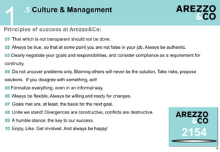 8
.5 Culture & Management
1
01 That which is not transparent should not be done.
02 Always be true, so that at some point you are not false in your job. Always be authentic.
03 Clearly negotiate your goals and responsibilities, and consider compliance as a requirement for
continuity.
04 Do not uncover problems only. Blaming others will never be the solution. Take risks, propose
solutions. If you disagree with something, act!
05 Formalize everything, even in an informal way.
06 Always be flexible. Always be willing and ready for changes.
07 Goals met are, at least, the basis for the next goal.
08 Unite we stand! Divergences are constructive, conflicts are destructive.
09 A humble stance: the key to our success.
10 Enjoy. Like. Get involved. And always be happy!
Principles of success at Arezzo&Co:
2154
 