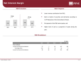 16/34Investor Relations | 4Q15 |
R$ million
4Q15 3Q15 4Q14 2015 2014
Financial Margin
Income from financial intermediation 73 1 83 207 380
Overhedge effect (15) 55 10 64 9
Income from financial intermediation 58 56 93 272 389
2.9% 3.2%
3Q15 4Q15
33 bps
4.3%
3.4%
2014 2015
-95 bps
Net Interest Margin
NIM Evolution Main Impacts
NIM Breakdown
 Lower revenue contribution from FICC;
 Mark to market of securities and derivatives according to
4.277 Resolution of the Central Bank of Brazil;
 Pre-payment of the FIDC senior quotas; and
 Higher level of cash as a proportion of assets during the
year.
 