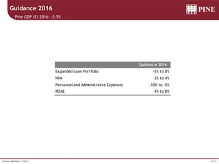 30/34Investor Relations | 4Q15 |
Guidance 2016
Expanded Loan Portfolio -5% to 0%
NIM 3% to 4%
Personnel and Administratve Expenses -10% to -5%
ROAE 4% to 8%
Guidance 2016
Pine GDP (E) 2016: -3.5%
 