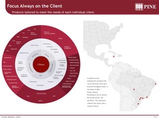 8/34Investor Relations | 4Q15 |
Focus Always on the Client
Products tailored to meet the needs of each individual client.
In addition to the
headquarters located in the
city of São Paulo, Pine has 6
branches throughout Brazil, in
the States of Mato
Grosso, Paraná,
Pernambuco, Rio de Janeiro,
Rio Grande do Sul, and
São Paulo. The origination
network also counts with a
Cayman Branch.
 