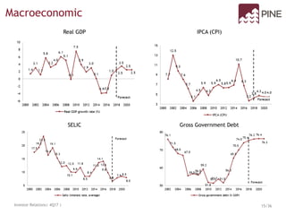 Real GDP
SELIC
IPCA (CPI)
Gross Government Debt
Macroeconomic
Investor Relations| 4Q17 | 15/36
 