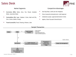 Sales Desk
Market Segments Competitive Advantages
Sample Transaction
 One Stop Shop: credit and risk mitigation
 Every transaction demands prior credit approval
 Collaterals surpass approved derivative’s limits
 Agility| Client Focused| Diversification
 Currencies (90%): Dollar, Euro, Yen, Pound, Canadian
Dollar, Australian Dollar
 Commodities (5%): Sugar, Soybean ( Grain, Meal and Oil),
Corn, Cotton, Metals, Energy
 Fixed Income(5%): Fixed, Floating, Inflation, Libor
Transaction is
closed and
Treasury does
hedge
GDA
Limits
Types of Derivatives
Collaterals
PINE
Credit Analysis
Process
Sales Desk
• Credit Analysis
• Collaterals
• Cross-selling opportunity
• Credit Committee Approval
Client
1st
2nd
Margin Calls ManagementDerivatives
Trader prices the
transaction, including spread
Investor Relations| 4Q17 | 7/36
 