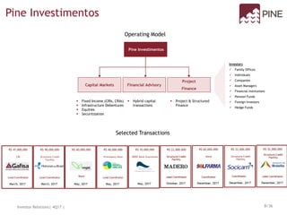 Operating Model
Selected Transactions
Pine Investimentos
March, 2017
CRI
R$ 47,000,000
Lead Coordinator
March, 2017
Structure Credit
Facility
R$ 90,000,000
Lead Coordinator
May, 2017
R$ 60,000,000
Bond
May, 2017
Promissory Note
R$ 40,000,000
Lead Coordinator
May, 2017
BRDE Bank Guarantee
R$ 10,000,000
Pine Investimentos
Financial AdvisoryCapital Markets
Project
Finance
 Fixed Income (CRIs, CRAs)
 Infrastructure Debentures
 Equities
 Securitization
 Hybrid capital
transactions
 Project & Structured
Finance
Investors
 Family Offices
 Individuals
 Companies
 Asset Managers
 Financial Institutions
 Pension Funds
 Foreign Investors
 Hedge Funds
Investor Relations| 4Q17 | 8/36
 