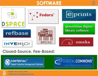 SOFTWARE




                                BRICKS


Closed-Source, Fee-Based:



  Open Access and
  Institutional Repositories
 