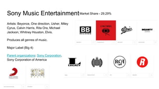 Sony Music Entertainment
Artists: Beyonce, One direction, Usher, Miley
Cyrus, Calvin Harris, Rita Ora, Michael
Jackson, Whitney Houston, Elvis.
Produces all genres of music.
Major Label (Big 4)
Parent organizations: Sony Corporation,
Sony Corporation of America
Market Share - 29.29%
 