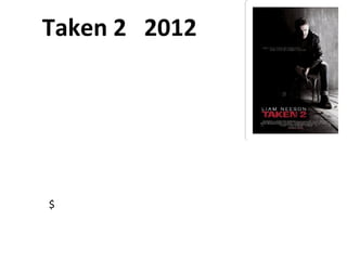 Taken 2 2012
         Year of release: 4 October 2012 (UK)

       Director: Olivier Megaton
    writers: Luc BESSON and Robert Mark Kamen

         Main actors: Liam Neeson, Famke Janssen and Maggie Grace

production company: Europa Corp, Grive Productions, Canal+, M6 Films Ciné+

Budget: $45,000,000 (estimated)
Opening weekend: 49,514,769 (USA) (7 October 2012) (3661 Screens)

Gross: $283,799,275 (Worldwide) (26 October 2012
 