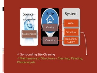 SystemSafeSource–
sustainable
Maintenance
Quality
Water
Structure
Quantity
Demand &
Supply
 Surrounding Site Cleaning
Maintenance of Structures – Cleaning, Painting,
Plastering etc.
 