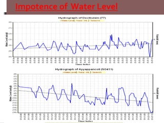 Impotence of Water Level
 