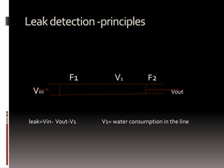 Leakdetection-principles
F1 V1 F2
Vin Vout
leak=Vin- Vout-V1 V1= water consumption in the line
 
