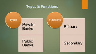 Types & Functions
Private
Banks
Public
Banks
Types
Primary
Secondary
Functions
 