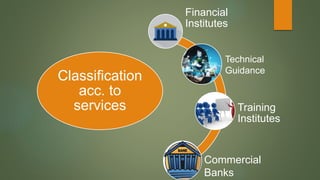 Classification
acc. to
services
Financial
Institutes
Training
Institutes
Technical
Guidance
Commercial
Banks
 