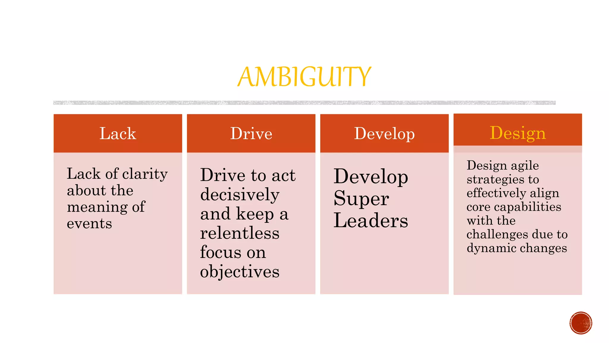 AMBIGUITY
Lack
Lack of clarity
about the
meaning of
events
Drive
Drive to act
decisively
and keep a
relentless
focus on
objectives
Develop
Develop
Super
Leaders
Design
Design agile
strategies to
effectively align
core capabilities
with the
challenges due to
dynamic changes
 