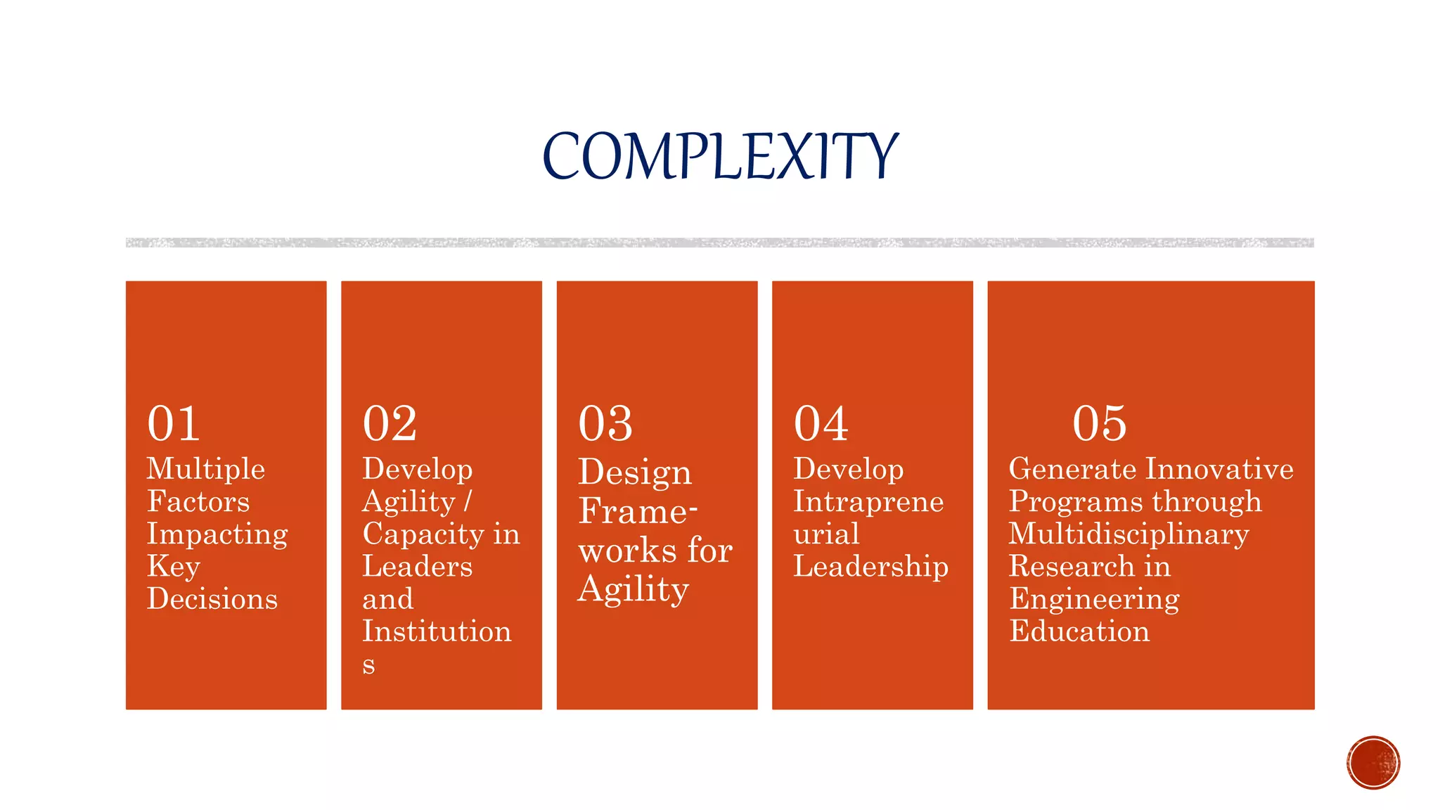COMPLEXITY
Multiple
Factors
Impacting
Key
Decisions
01
Develop
Agility /
Capacity in
Leaders
and
Institution
s
02
Design
Frame-
works for
Agility
03
Develop
Intraprene
urial
Leadership
04
Generate Innovative
Programs through
Multidisciplinary
Research in
Engineering
Education
05
 