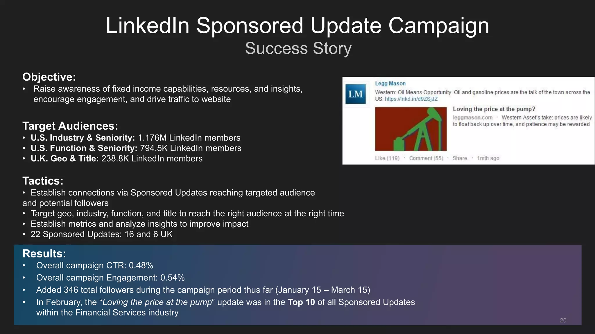 20
Success Story
LinkedIn Sponsored Update Campaign
Objective:
• Raise awareness of fixed income capabilities, resources, and insights,
encourage engagement, and drive traffic to website
Target Audiences:
• U.S. Industry & Seniority: 1.176M LinkedIn members
• U.S. Function & Seniority: 794.5K LinkedIn members
• U.K. Geo & Title: 238.8K LinkedIn members
Tactics:
• Establish connections via Sponsored Updates reaching targeted audience
and potential followers
• Target geo, industry, function, and title to reach the right audience at the right time
• Establish metrics and analyze insights to improve impact
• 22 Sponsored Updates: 16 and 6 UK
Results:
• Overall campaign CTR: 0.48%
• Overall campaign Engagement: 0.54%
• Added 346 total followers during the campaign period thus far (January 15 – March 15)
• In February, the “Loving the price at the pump” update was in the Top 10 of all Sponsored Updates
within the Financial Services industry
 