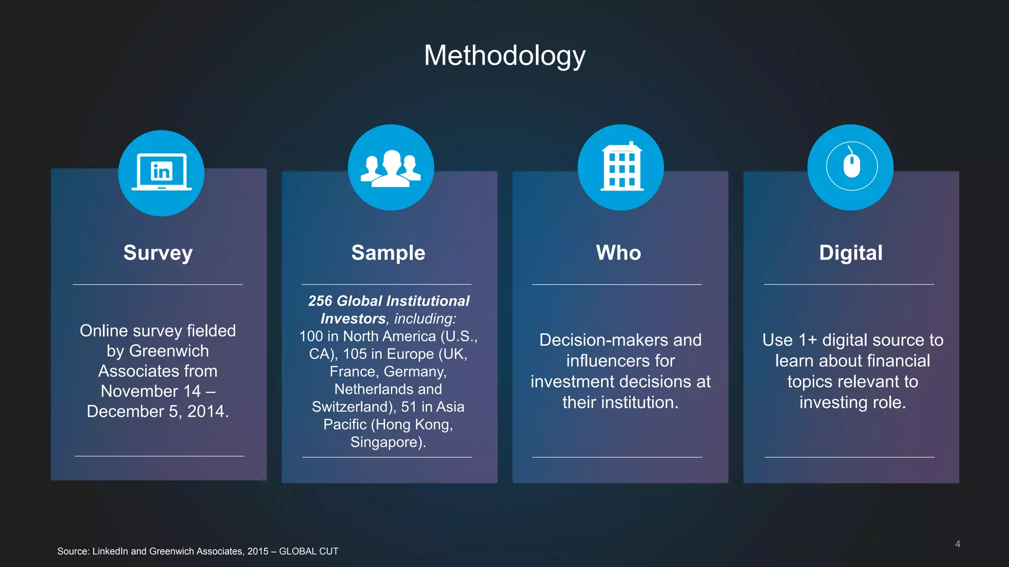 4
Methodology
Survey
Online survey fielded
by Greenwich
Associates from
November 14 –
December 5, 2014.
Sample
256 Global Institutional
Investors, including:
100 in North America (U.S.,
CA), 105 in Europe (UK,
France, Germany,
Netherlands and
Switzerland), 51 in Asia
Pacific (Hong Kong,
Singapore).
Who
Decision-makers and
influencers for
investment decisions at
their institution.
Digital
Use 1+ digital source to
learn about financial
topics relevant to
investing role.
Source: LinkedIn and Greenwich Associates, 2015 – GLOBAL CUT
 
