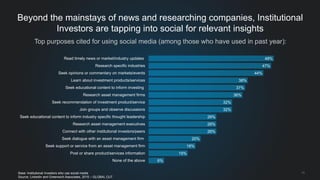11
Beyond the mainstays of news and researching companies, Institutional
Investors are tapping into social for relevant insights
Base: Institutional Investors who use social media
Source: LinkedIn and Greenwich Associates, 2015 – GLOBAL CUT
6%
15%
18%
20%
26%
26%
26%
32%
32%
36%
37%
38%
44%
47%
48%
None of the above
Post or share product/services information
Seek support or service from an asset management firm
Seek dialogue with an asset management firm
Connect with other institutional investors/peers
Research asset management executives
Seek educational content to inform industry specific thought leadership
Join groups and observe discussions
Seek recommendation of investment product/service
Research asset management firms
Seek educational content to inform investing
Learn about investment products/services
Seek opinions or commentary on markets/events
Research specific industries
Read timely news or market/industry updates
Top purposes cited for using social media (among those who have used in past year):
 