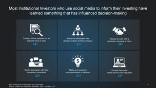 15
Most Institutional Investors who use social media to inform their investing have
learned something that has influenced decision-making
Base: Institutional Investors who use social media
Source: LinkedIn and Greenwich Associates, 2015 – GLOBAL CUT
Conduct further research on an
industry issue or topic
48%
Share the information with
decision makers at their company
37%
Consult that social
media source more regularly
23%
Make an investment
recommendation or decision
31%
Choose to work with a
particular company or client
34%
Start a discussion with their
investment consultant
33%
 