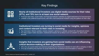 17
Key Findings
Source: LinkedIn and Greenwich Associates, 2015 – GLOBAL CUT
Nearly all Institutional Investors use digital media sources for their roles
(97%), and 79% turn to at least one social network.
 Financial news sites, social media, and financial institution websites top digital destinations for financial topics.
 LinkedIn is the preferred social source, with 48% of all Institutional Investors using the platform for their roles.
Institutional Investors are turning to social media for insights, opinions
and content relevant to their roles in investing:
 Top information: Market updates, industry research, opinions on markets, product info, educational content.
 For deep subject matter education, Institutional Investors 4X as likely to turn to LinkedIn vs. other social
sources.
Insights that investors are gaining from social media use are influencing
critical decision-making at their organizations:
 34% who use social media have learned something that influenced a decision to work with a company or client.
 31% say something they learned via social influenced an investment recommendation or decision.
 