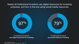 6
Nearly all Institutional Investors use digital resources for investing
purposes, and four in five are using social media resources
97% 79%
of Institutional Investors
use digital resources for investing
of Institutional Investors
use social media for investing
Base: All Institutional Investors
Source: LinkedIn and Greenwich Associates, 2015 – GLOBAL CUT
 