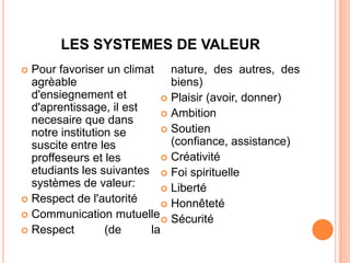 LES SYSTEMES DE VALEUR
 Pour favoriser un climat nature, des autres, des
  agrèable                    biens)
  d'ensiegnement et          Plaisir (avoir, donner)
  d'aprentissage, il est     Ambition
  necesaire que dans
  notre institution se       Soutien

  suscite entre les           (confiance, assistance)
  proffeseurs et les         Créativité
  etudiants les suivantes  Foi spirituelle
  systèmes de valeur:        Liberté
 Respect de l'autorité
                             Honnêteté
 Communication mutuelle
                             Sécurité
 Respect         (de    la
 