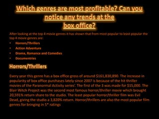 After looking at the top 4 movie genres it has shown that from most popular to least popular the
top 4 movie genres are:
• Horrors/Thrillers
• Action Adventure
• Drama, Romance and Comedies
• Documentries




Every year this genre has a box office gross of around $161,830,890. The increase in
popularity of box office purchases lately since 2007 is because of the hit thriller
movies of the Paranormal Activity series’. The first of the 3 was made for $15,000. The
Blair Witch Project was the second most famous horror/thriller movie which brought
20,591% return share to the studio. The least popular horror/thriller film was Evil
Dead, giving the studio a 3,820% return. Horror/thrillers are also the most popular film
genres for bringing in 5* ratings
 