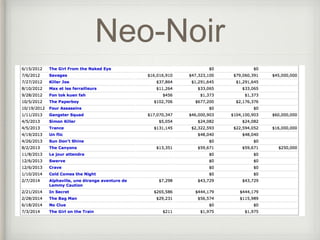 Neo-Noir 
 