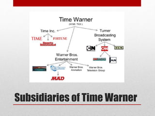 Subsidiaries of Time Warner
 