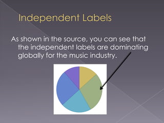 Independent LabelsAs shown in the source, you can see that the independent labels are dominating globally for the music industry.