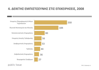 250
184
80
Εταιρείες Πληροφορικής & Νέων
Τεχνολογιών
Ιδιωτικά Νοσοκομεία και Κλινικές
Κατασκευαστικές Επιχειρήσεις
4. ΔΕΙΚΤΗΣ ΕΜΠΙΣΤΟΣΥΝΗΣ ΣΤΙΣ ΕΠΙΧΕΙΡΗΣΕΙΣ, 2008
0875 / Διάγραμμα 11
56
53
44
36
27
Εταιρείες Κινητής Τηλεφωνίας
Διαφημιστικές Επιχειρήσεις
Τράπεζες
Ασφαλιστικές Επιχειρήσεις
Βιομηχανίες Τροφίμων
 