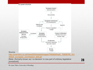 Source:
http://ichef.bbci.co.uk/news/624/media/images/75858000/gif/_75858795_201
40625_european_commission_624.gif
[Note: (formerly known as) ‘co-decision’ is now part of ordinary legislative
procedure!]
Dr Anne Thies, University of Reading
28
 