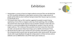 Exhibition
• Having taken a survey on how our target audience consume films we decided that
our film should be exhibited on subscription services so that a large amount of
people will be able to view it without having to leave their house or go to a cinema
to specifically see it
• This would mean that our film could be suggested to people to watch having
watched our horror films as happens when you finish watching a film on Netflix.
This would mean that we get exposure due to people’s interests in films like ours.
• As this is a more technological way of exhibiting our product it also fits into our
target audience. This is because they would be more tech savvy than those who
are older and would more likely have things such as Netflix and Amazon Prime.
• We would also be able to earn money from the monthly subscriptions payed into
the companies which would mean we would quickly make a gross profit. We would
also be able to gain feedback through the ratings system on these services and on
websites such as IMDB which a lot of film lovers post reviews on.
 